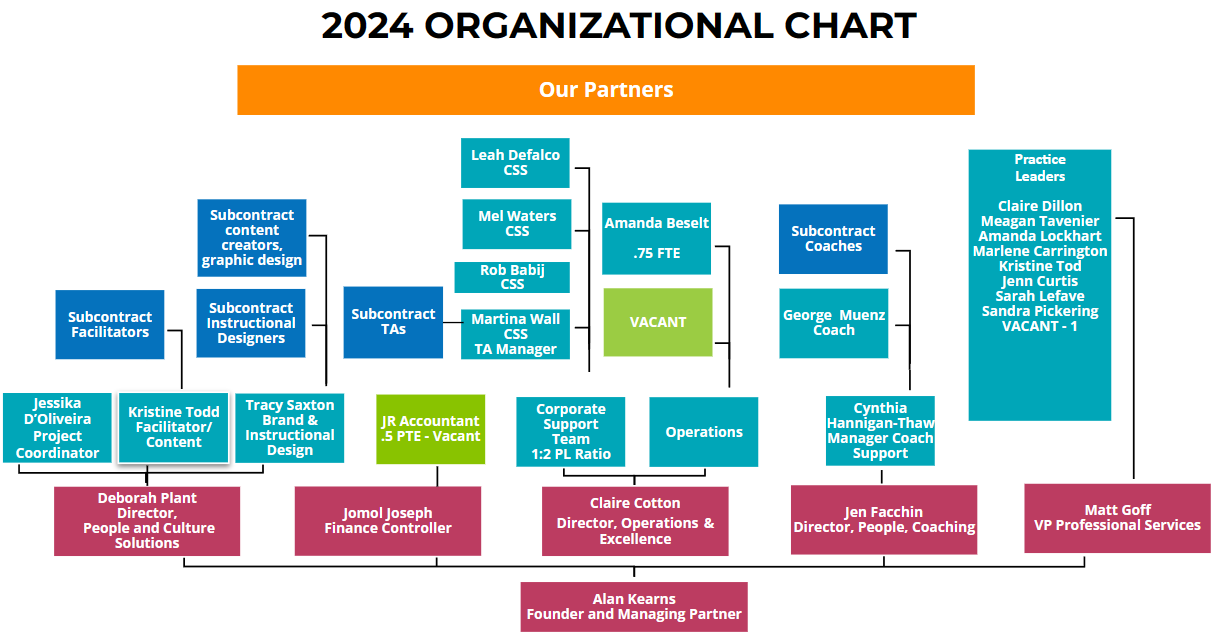 CJ Org Chat - Updated April 24 CJ Org Chat - Updated April 24